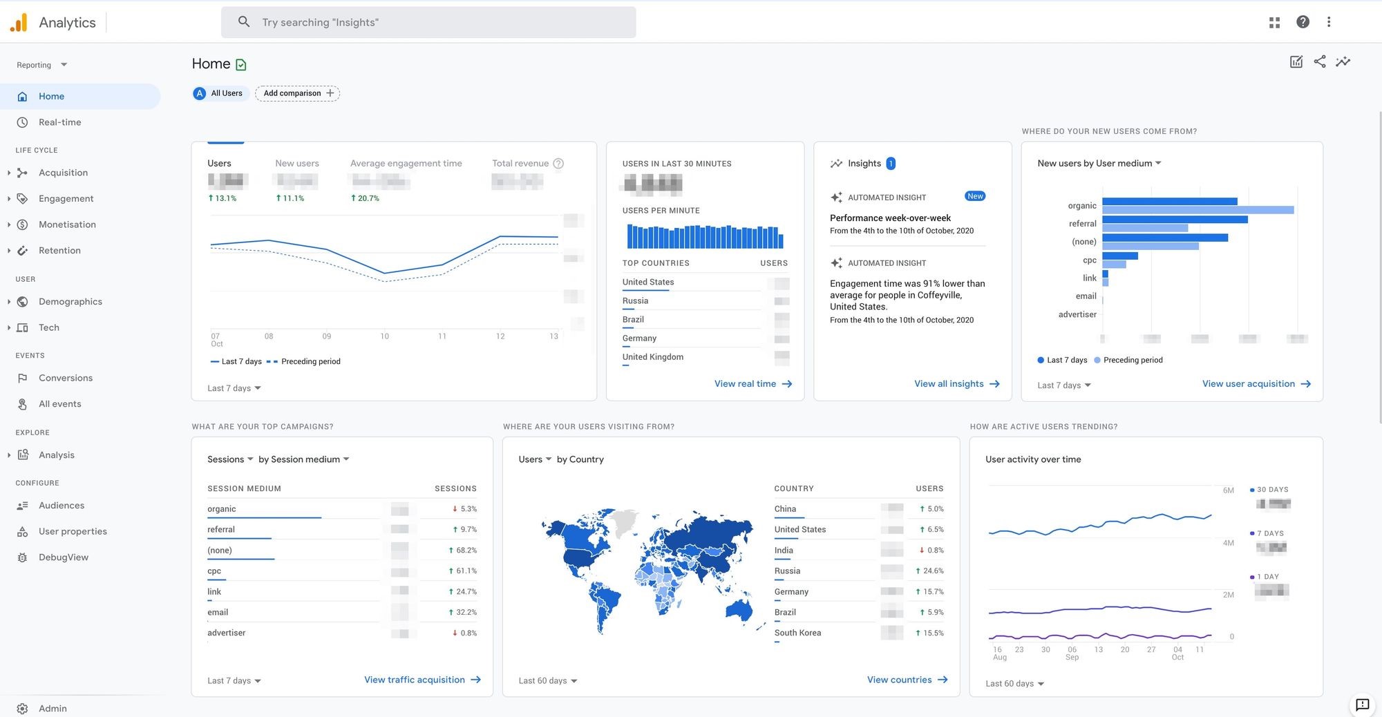 Google analytics. Веб Аналитика Google. Google Analytics 4. Google Analytics Интерфейс. Гугл Аналитика 2021.